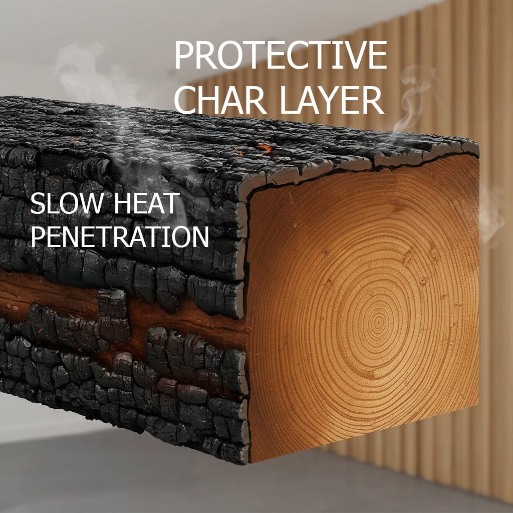 Cross-section diagram of a heavy timber beam showing how a protective char layer forms on the exterior to insulate the structural wood core during a wildfire.